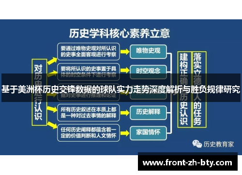 基于美洲杯历史交锋数据的球队实力走势深度解析与胜负规律研究 基于美洲杯历史交锋数据的球队实力走势深度解析与胜负规律研究