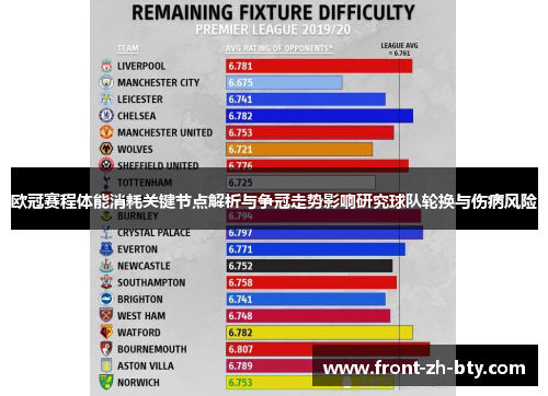欧冠赛程体能消耗关键节点解析与争冠走势影响研究球队轮换与伤病风险 欧冠赛程体能消耗关键节点解析与争冠走势影响研究球队轮换与伤病风险