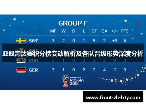 亚冠淘汰赛积分榜变动解析及各队晋级形势深度分析