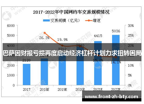 巴萨因财报亏损再度启动经济杠杆计划力求扭转困局
