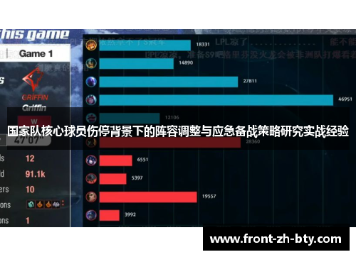 国家队核心球员伤停背景下的阵容调整与应急备战策略研究实战经验