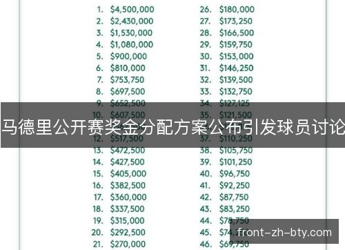 马德里公开赛奖金分配方案公布引发球员讨论 马德里公开赛奖金分配方案公布引发球员讨论