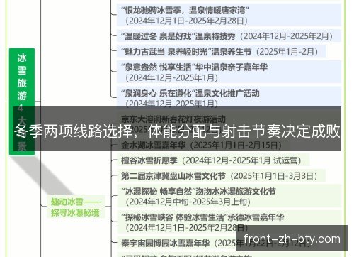冬季两项线路选择,体能分配与射击节奏决定成败 冬季两项线路选择,体能分配与射击节奏决定成败